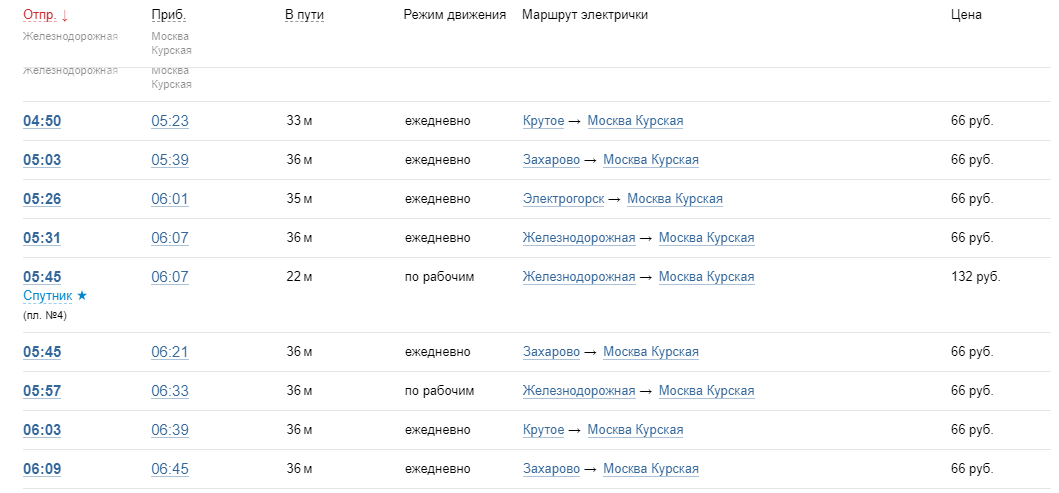 Расписание электричек электрогорск москва завтра с изменениями